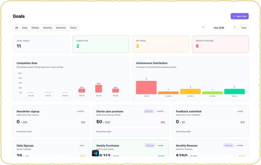 Goals dashboard preview